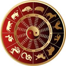 čínsky horoskop